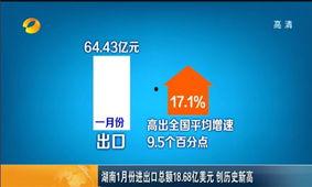 进出口在线视频,揭秘跨境贸易的便捷之路